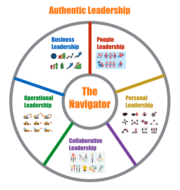 authentic-leadership